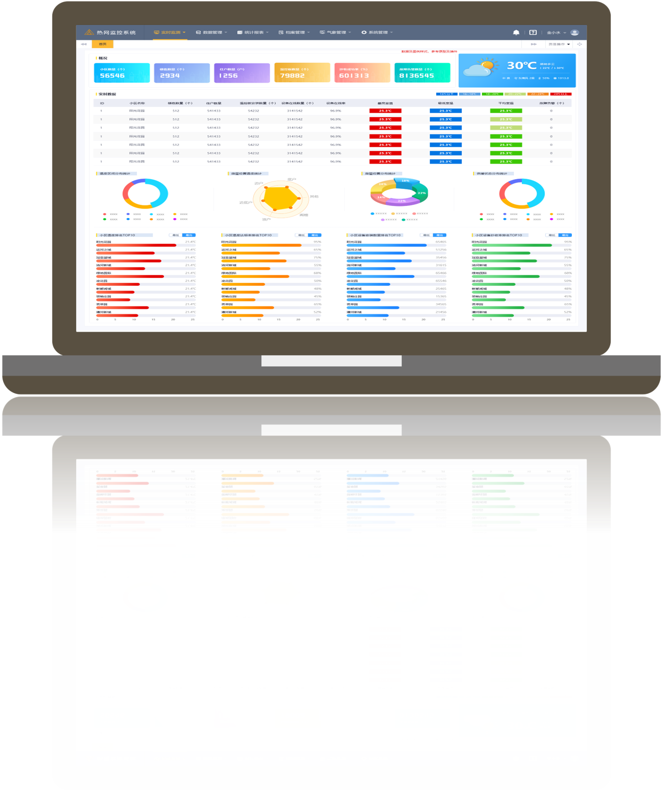 金水云智能化室溫監(jiān)測(cè)系統(tǒng)